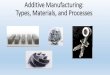 Additive Manufacturing: Types, Materials, and Processes · • YouTube: The Ultimate Beginner’s Guide to 3D Printing Types of Additive Manufacturing • Fused Deposition (FDA) •