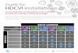 Guide for HDCVI installations - Amazon S3 HDCVI 720p ULTRAULTRA 720p 1080p 1080p ULTRAULTRA 1080p-HAC