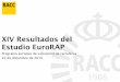 XIV Resultados del Estudio EuroRAPrevista-org.dgt.es/Galerias/noticia/nacional/2016/... · dispone de kilómetros negros y rojos en su red de carreteras. * País Vasco y Navarra casi