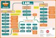 Right to Care Flowchart - Children and Young People's ...€¦ · Do you want to have the option to stay where you are until you turn 21? You can stay on your supervision order until