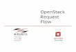 OpenStack Request Flow - East Carolina University · openstack. TM. CLOUD SOFTWARE. Keystone(Find(an(appropriate(hostviaﬁltering(and(weigh5ng(Update(instance(entry(with(hostID(1