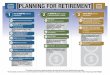 Planning for Retirement - Texas Documents/steps_planning_for_retirement.pdfPlanning ahead can help ensure a smooth transition into retirement. TRS experiences a high volume of retirements