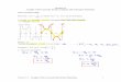 Graphs of the Cosecant, Secant, Tangent, and Cotangent ...beatrice/133053.pdfSection 5.3 – Graphs of the Cosecant and Secant Functions 9 The Graph of Cotangent Recall: cos cot sin