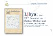 Target Exploration Libya · Due to the tripartite well classification of the Libyan National Oil Corporation (Dry, Oil, Gas, with few Suspended Wells), a concessions map showing the