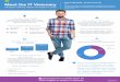 go.brighttalk.comgo.brighttalk.com › rs › ... › IT_Visionary_Infographic.pdf · Product pitches, marketing jargon, one way marketing messages, blasting outdated topics, poor