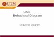 UML Behavioral Diagram - people.utm.my SE/sequence... · Sequence Diagram. INSPIRING CREATIVE AND INNOVATIVE MINDS •Sequence diagrams show object interactions arranged in a time
