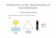 Introduction to the Spectroscopy of Dye Molecules · Introduction to the Spectroscopy of Dye Molecules. 2 ... The fluorescence quantum yield, which is the ratio of the number of fluorescence
