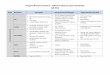 Program Review Summary – SWOT Analysis by Dean Hernandez ... Charts and EPC Minu… · Program Review Summary – SWOT Analysis by Dean Hernandez Fall 2014 Dept Discipline Strengths