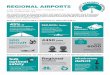REGIONAL AIRPORTS - Regional airports in australia and challenges they face 3 2.1 Regional airports