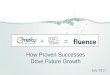 How Proven Successes Drive Future Growthmedia.abnnewswire.net/media/en/docs/ASX-EMC-3A473304.pdf · 2016 2020 Wastewater reuse Desalination New capex on desalination and reuse equipment