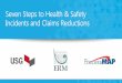 Seven Steps to Health & Safety Incidents and Claims Reductions€¦ · Recognition of USG Health & Safety Performance National Mining Association 15-time winner of the “Sentinels