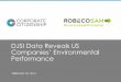 DJSI Data Reveals US Companies’ Environmental Performance · 2016-03-02 · Corporate Sustainability Assessment CSA 600 Datapoints 120 Questions 20 Criteria Scores 3 Dimension Scores