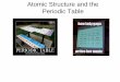 Atomic Structure and the Periodic Table - COACH COWAN: 7TH … · 2019-09-02 · Atomic Structure Shells on the PeriodicTable. Each ‘shell’ is one full ring around the nucleus