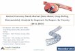 Global Coronary Stents Market (Bare Metal, Drug-Eluting ...€¦ · Global Coronary Stents Market (Bare Metal, Drug-Eluting, Bioresorable): Analysis By Segment, By Region, By Country