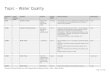 pnrp.gw.govt.nzpnrp.gw.govt.nz/assets/Uploads/Table-of-Decisions-To… · Web viewMap 21d: Modelled river classes - Wellington Hutt Valley and Wainuiomata catchments (Table 3.1) Amend