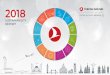 SUSTAINABILITY REPORT FOR 2018 - Turkish Airlines · 2020-03-17 · SUSTAINABILITY REPORT FOR 2018 3 About The Report This is the fifth sustainability report that presents the sustainability