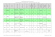 PROCUREMENT PLAN 50/70 SCHOOLS New, Modernizations and ... · PROCUREMENT PLAN 50/70 SCHOOLS New, Modernizations and Replacements - Direct Delivered and Grant Funded very n on e e