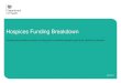 Hospices Funding Breakdown - gov.uk · Hospices Funding Breakdown ... lymphoedema clinic and ... Palliative Cancer Care Unit Refurbishment. in Nottingham. Heart of Kent Hospice. South