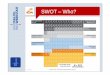 SWOT – Who? · SWOT – Results Data based SWOT-Analysis provides a differentiated self analysis These results were complemented by: 1. Analyses in preparation of the SWOT-Process(Nov