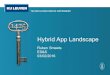 hybrid app landscape release · 2016-02-04 · JS. Hybrid app properties Native apps Hybridapps Web apps Ease of discovery Through native appstores Search on referrals (Facebook,