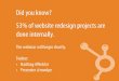 Did you know? 53% of website redesign projects are done ... · 53% of website redesign projects are done internally. The webinar will begin shortly. Twitter: ... Methodology The data