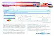 I-LINE2 is a data management system designed for rail ... · I-LINE2’s interactive wagon display visually alerts the user to overloads and over-speeds as well as imbalances between