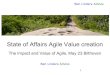 State of Affairs Agile Value creation - Ben Linders · State of Affairs Agile Value creation The Impact and Value of Agile, May 23 Bilthoven Ben Linders Advies. 2 Ben Linders Advies