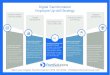 Digital Transformation Employee Up-skill Strategypointsolutionsuk.com/wp-content/uploads/Point... · Digital Transformation Employee Up-skill Strategy Change Management Learning Content