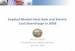 Implied Market Heat Rate and Electric Cost Overcharge in 2018...–Assess market efficiency before and after the Aliso event and pipeline outages using the implied market heat rate