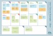 Lean Canvas Example - Agile Ruby on Rails Canvas   Product Development Marketing Expenses