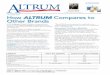 OCTOBER 2014 How ALTRUM Compares to Other Brands · Quality, Ingredients and Price BENEFITS HERBALIFE FORMULA 1 SHAKEOLOGY ALTRUM NUTRITIONAL DRINK MIX PROTEIN 9g Soy Protein 17g