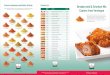 Perfect combinations with Batter & Shake Product List … Schnitzel Leaflet.pdf · Breadcrumb & Schnitzel Mix Coaters from Verstegen When it comes to coating, variation is the key