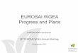 EUROSAI WGEA Progress and Plans › meetings › Documents › 14 AM › 2909… · 29 September 2016 . Spring session • Energy efficiency, energy savings, ... •Newsletter 2/2016