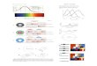 Neurophysiology COLOR VISION - Clark Science Center · Neurophysiology COLOR VISION (nm) V1 V4. ON 0-4 0-2 10 sec Light stimulus Light in: RF center 400 500 wavelength of light 600
