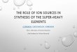 The role of ion sources in synthesis of the super-heavy elements THE ROLE OF ION SOURCES IN SYNTHESIS