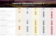HACK GENERATION Ydanishshaik.github.io/hackgenerationy/sponsors.pdf · HACK GENERATION Y Sponsor Form Bronze (5) Silver (5) Gold (4) Platinum (4) Partner (1) GENERAL Send mentors/engineers