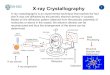 59-553 X-ray Crystallographycmacd.myweb.cs.uwindsor.ca/Teaching/553-class/59-553_Notes1.pdf · X-ray crystallography is an experimental technique that exploits the fact that X-rays