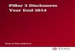 Pillar 3 Disclosures 2008 - Bocpic.bankofchina.com/bocappd/uk/201509/P... · 6 Pillar 3 Disclosures 2014 | Bank of China (UK) Limited Board Audit Committee performs oversight over
