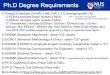 Ph.D Degree Requirements - NUS Engineering · M.Eng Degree Requirements 1) Passed 4 modules (16 MCs) with CAP ≥3 (average grade ≥ B-): - 2 EE5xxx modules (each module 4 MCs) -