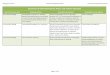 Summary of Key Performance Areas and Actions Selected · Ewing Green Team Action Prioritization Matrix Community Visioning Summary Waste and Recycling Action Prioritization Matrix