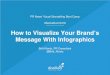 How to Visualize Your Brand’s Message With Infographics · How to Visualize Your Brand’s Message With Infographics . Britt Klontz, PR Consultant @Britt_Klontz . PR News’ Visual