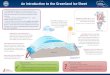 An Introduction to the Greenland Ice Sheet · 2013-01-10 · An Introduction to the Greenland Ice Sheet The Greenland ice sheet covers ~80% of Greenland’s 2.2 million km2 area