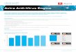 Avira Anti-Virus Engine - Clearswift · Avira Anti-Virus Engine In the Clearswift Version 4.9 Gateway range of products release (November 2018) and future releases, Clearswift customers