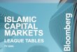 ISLAMIC CAPITAL MARKETS - Bloomberg Finance L.P. Islamic Capital Markets | FY 2018 Bloomberg League
