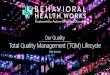 Total Quality Management (TQM) Lifecycle · Total Quality Management Total Quality Management (TQM) is a philosophy and set of guiding principles that BHW adopts to focus on continuously