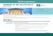SUMMARY OF VRS-RELATED BILLS · 2020-05-01 · This summary provides an overview of bills passed during the 2020 session of the General Assembly that affect the Virginia Retirement