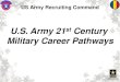 Military Career Pathways - GoArmy€¦ · U.S. Army 21st Century Military Career Pathways . 2 What do think happens when you tell a recruiter you want to join the Army? 3 CONTRACT