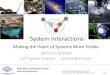 System Interactions - Object Management Group Model of a System? _, IS2011] GLRC 2013: Leadership Through Systems Engineering Example uses of this approach 1. System requirements discovery