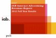 IAB Internet Advertising Revenue Report · 2017-01-25 · PwC Source: IAB Internet Advertising Revenue Report, 2012 April 16, 2013 Agenda Survey methodology 2012 full year results