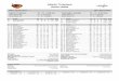 Atlanta Thrashers Game Notes - NHL.comcapitals.nhl.com/v2/ext/10-11_GameNotes/012611_atATL.pdf · 8 Alexander Burmistrov C 6' 1" 180 Oct 21, 1991 Kazan, RUS 9 Evander Kane L 6' 2"